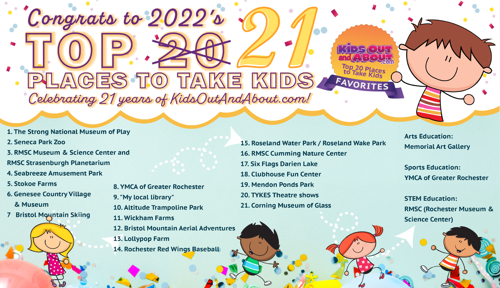 Top 20 Places to Take Kids in Greater Rochester